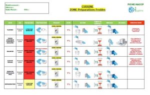 Fiche protocole de nettoyage